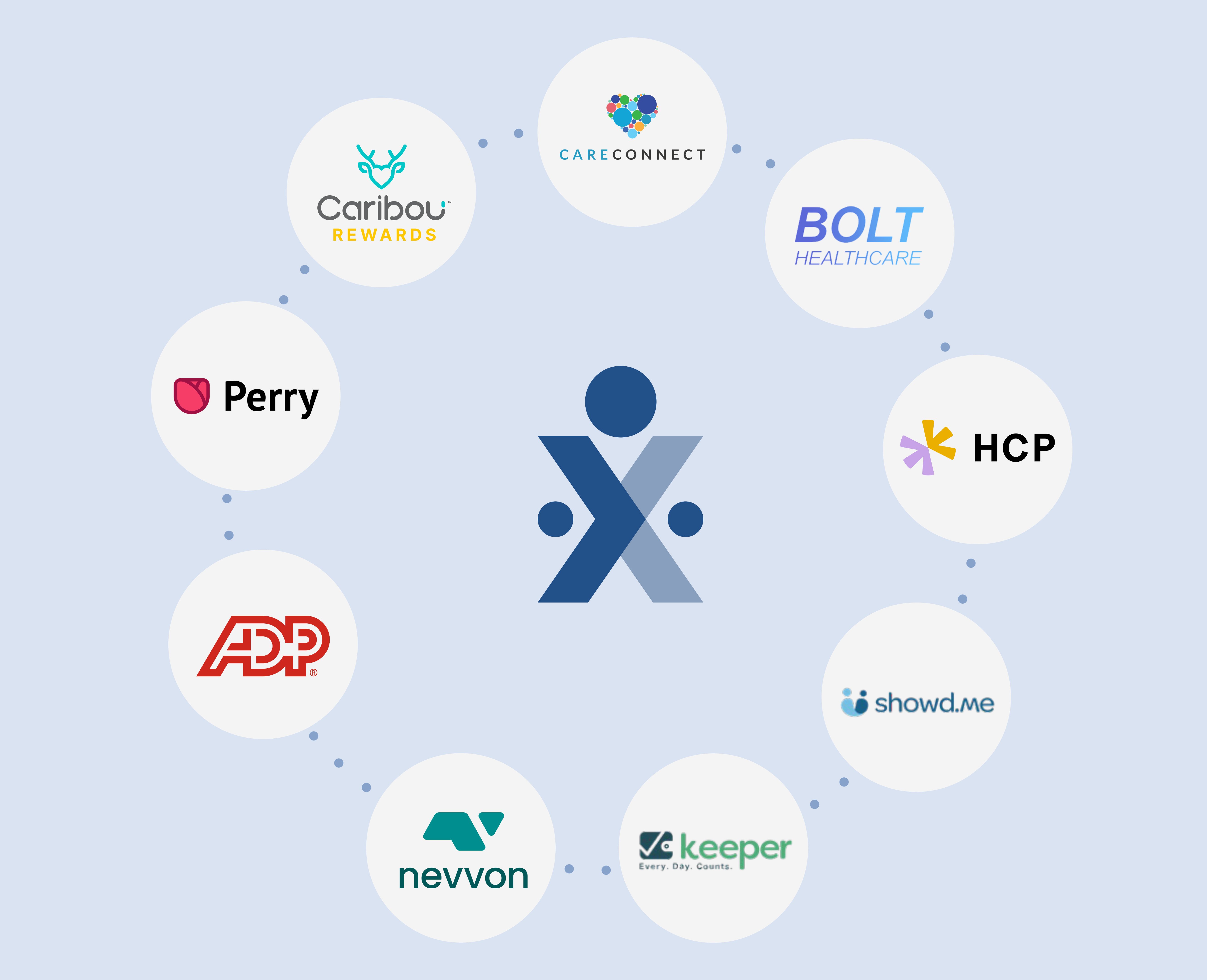 How Homecare Agencies Of All Sizes Can Use HHAeXchange